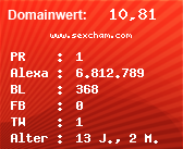Domainbewertung - Domain www.sexcham.com bei Domainwert24.de