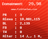 Domainbewertung - Domain www.ficktanten.com bei Domainwert24.de