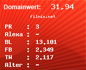 Domainbewertung - Domain filmix.net bei Domainwert24.de