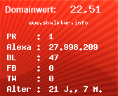 Domainbewertung - Domain www.skulptur.info bei Domainwert24.de