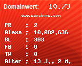 Domainbewertung - Domain www.sexchams.com bei Domainwert24.de