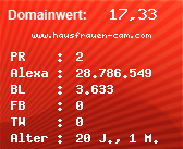 Domainbewertung - Domain www.hausfrauen-cam.com bei Domainwert24.de