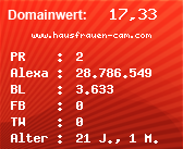 Domainbewertung - Domain www.hausfrauen-cam.com bei Domainwert24.de