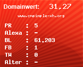Domainbewertung - Domain www.cmsimple-xh.org bei Domainwert24.de