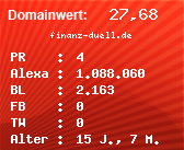 Domainbewertung - Domain finanz-duell.de bei Domainwert24.de