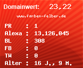 Domainbewertung - Domain www.farben-felber.de bei Domainwert24.de