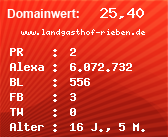 Domainbewertung - Domain www.landgasthof-rieben.de bei Domainwert24.de