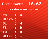 Domainbewertung - Domain www.happysponsor.com bei Domainwert24.de