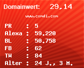 Domainbewertung - Domain www.comdi.com bei Domainwert24.de