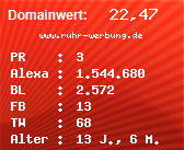 Domainbewertung - Domain www.ruhr-werbung.de bei Domainwert24.de