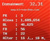 Domainbewertung - Domain www.dj-muenchen.com bei Domainwert24.de