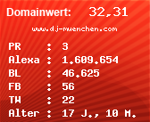 Domainbewertung - Domain www.dj-muenchen.com bei Domainwert24.de