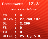 Domainbewertung - Domain www.region-info.de bei Domainwert24.de