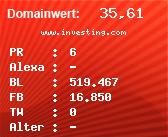 Domainbewertung - Domain www.investing.com bei Domainwert24.de