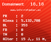 Domainbewertung - Domain www.info-ratgeber.eu bei Domainwert24.de