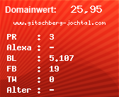 Domainbewertung - Domain www.gitschberg-jochtal.com bei Domainwert24.de