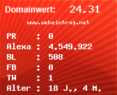 Domainbewertung - Domain www.webeintrag.net bei Domainwert24.de