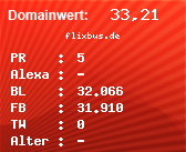 Domainbewertung - Domain flixbus.de bei Domainwert24.de
