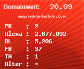 Domainbewertung - Domain www.myhandyshop.com bei Domainwert24.de