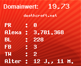 Domainbewertung - Domain deathcraft.net bei Domainwert24.de