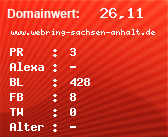 Domainbewertung - Domain www.webring-sachsen-anhalt.de bei Domainwert24.de