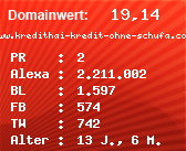 Domainbewertung - Domain www.kredithai-kredit-ohne-schufa.com bei Domainwert24.de