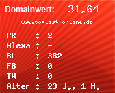 Domainbewertung - Domain www.toplist-online.de bei Domainwert24.de
