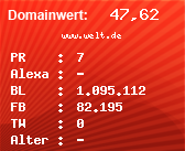 Domainbewertung - Domain www.welt.de bei Domainwert24.de
