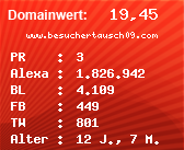 Domainbewertung - Domain www.besuchertausch09.com bei Domainwert24.de