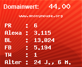 Domainbewertung - Domain www.anonymouse.org bei Domainwert24.de