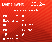 Domainbewertung - Domain www.bodenmais.de bei Domainwert24.de
