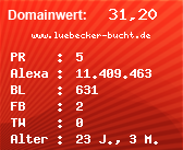 Domainbewertung - Domain www.luebecker-bucht.de bei Domainwert24.de