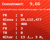 Domainbewertung - Domain www.provisionsfreie-mietwohnungen-in-frankfurt.de bei Domainwert24.de