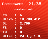 Domainbewertung - Domain www.tarent.de bei Domainwert24.de