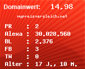 Domainbewertung - Domain mypreisvergleich.net bei Domainwert24.de