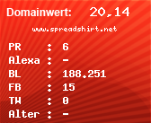 Domainbewertung - Domain www.spreadshirt.net bei Domainwert24.de