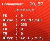 Domainbewertung - Domain led-blog24.de bei Domainwert24.de