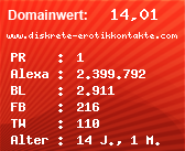 Domainbewertung - Domain www.diskrete-erotikkontakte.com bei Domainwert24.de