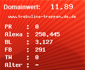 Domainbewertung - Domain www.trebuline-treppen.de.de bei Domainwert24.de
