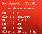 Domainbewertung - Domain www.gluecksspiele.net bei Domainwert24.de