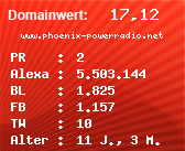 Domainbewertung - Domain www.phoenix-powerradio.net bei Domainwert24.de