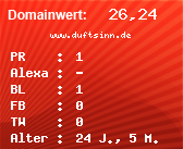 Domainbewertung - Domain www.duftsinn.de bei Domainwert24.de