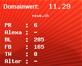 Domainbewertung - Domain news.ch bei Domainwert24.de