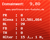 Domainbewertung - Domain www.gasthaus-zur-twiete.de bei Domainwert24.de