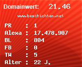 Domainbewertung - Domain www.beschichten.net bei Domainwert24.de