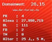 Domainbewertung - Domain www.der-kurier.de bei Domainwert24.de