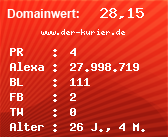 Domainbewertung - Domain www.der-kurier.de bei Domainwert24.de