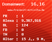 Domainbewertung - Domain www.freizeit-activity.de bei Domainwert24.de