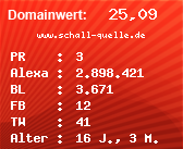 Domainbewertung - Domain www.schall-quelle.de bei Domainwert24.de