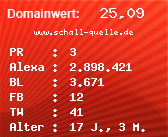 Domainbewertung - Domain www.schall-quelle.de bei Domainwert24.de